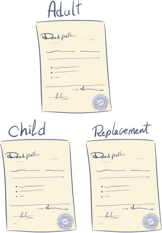 Legally Change your name by Deed Poll Deed Polls Online