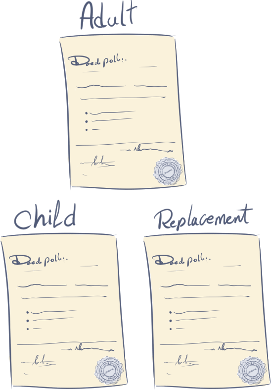 Change Your Name Deed Polls Online