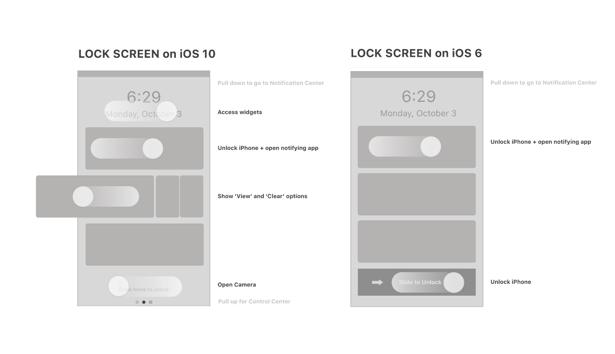 Critical analysis of the iOS 10 lockscreen