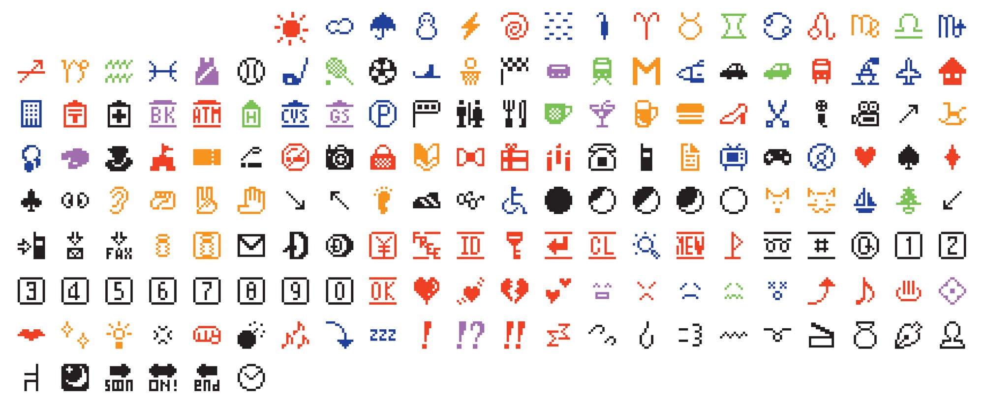 Original emoji set added to MoMA collection