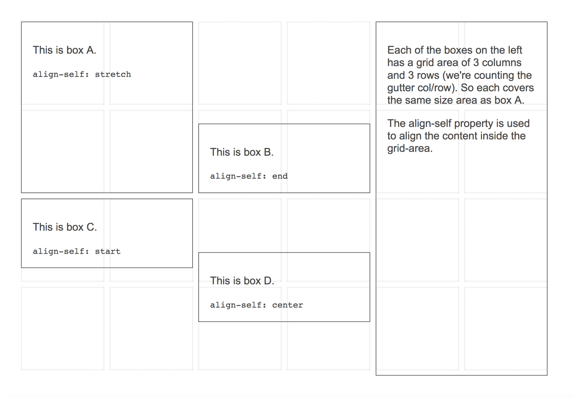 CSS Grid by Example