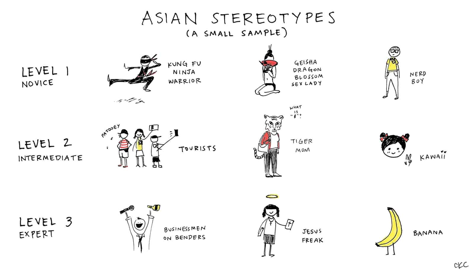 The Model Minority Myth and the Wedge Between Black and White America
