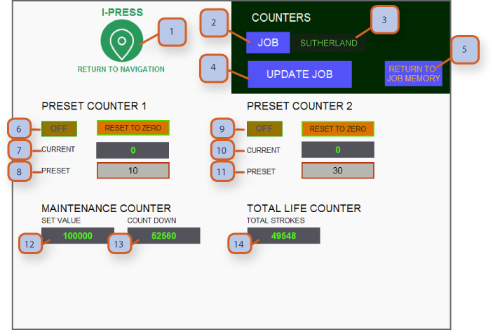 I-KNOW Interactive Knowledge Base