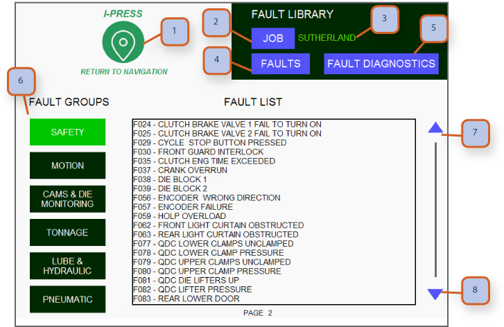 I-KNOW Interactive Knowledge Base