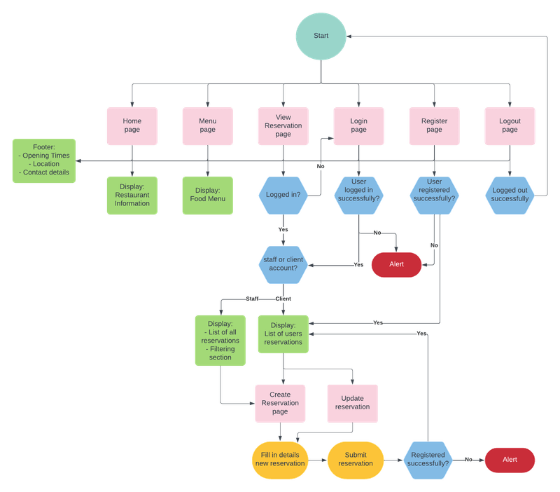 Christian Göran - Digital Designer