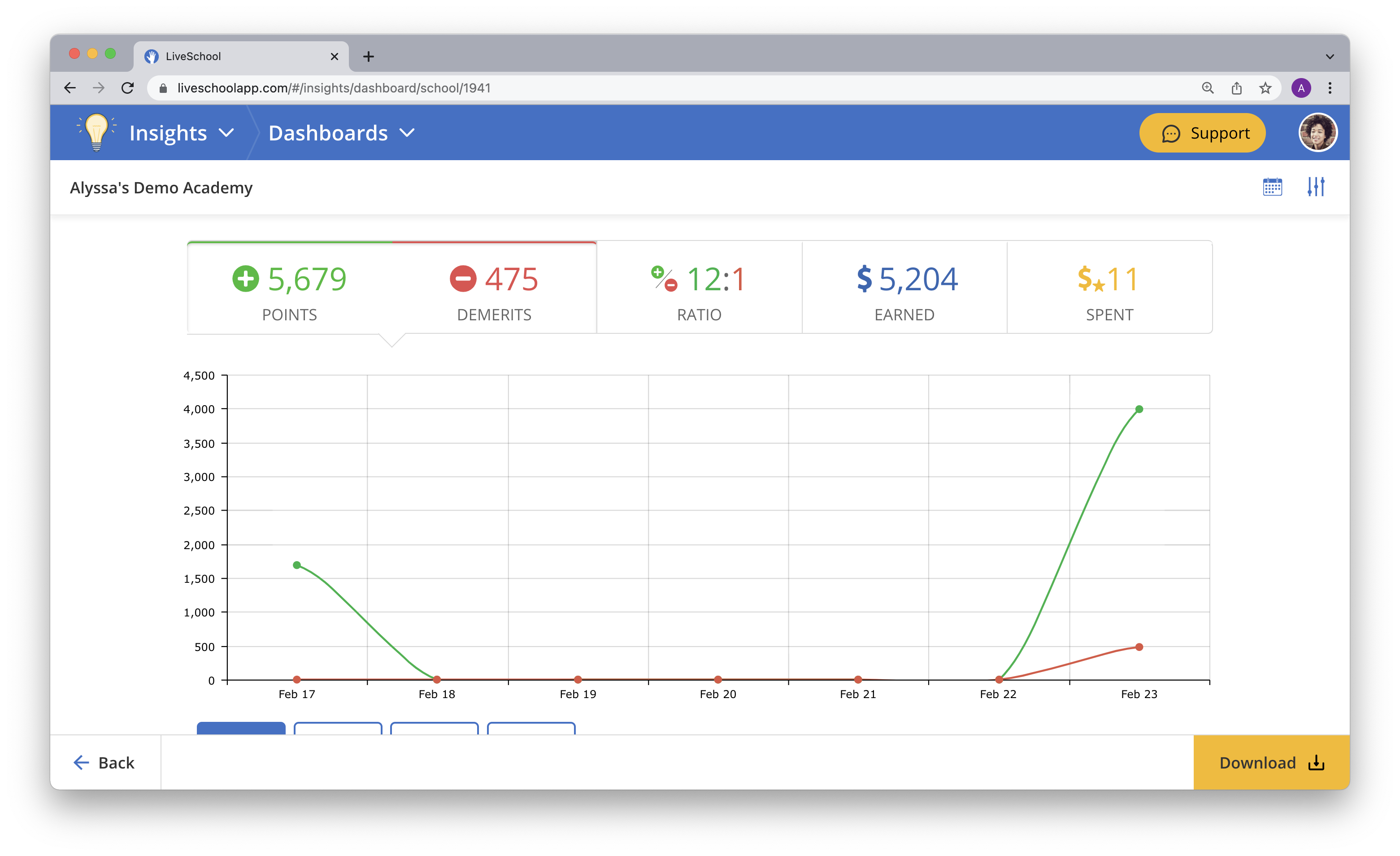 LiveSchool | School Culture & Behavior Management Solution