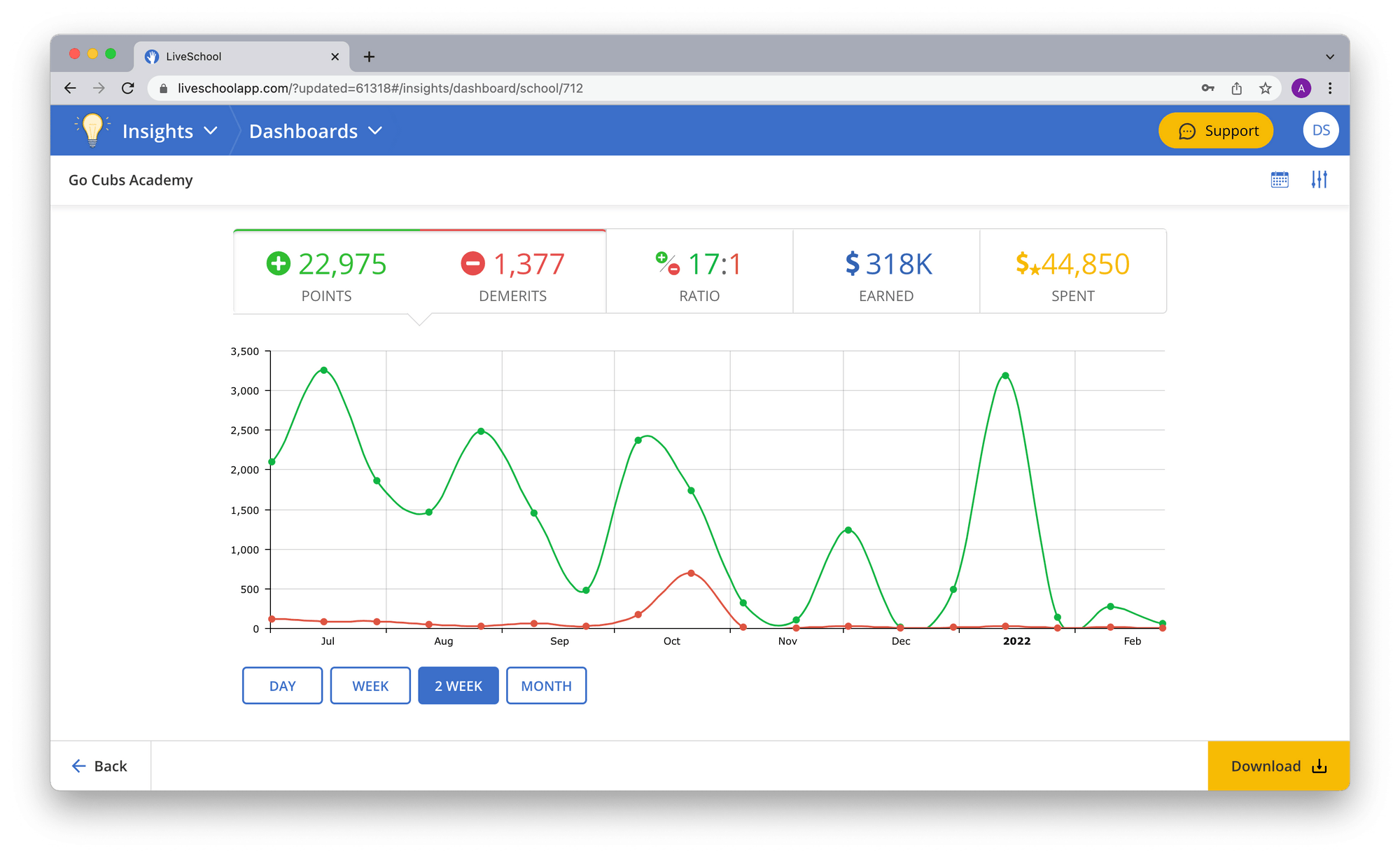 LiveSchool | School Culture & Behavior Management Solution