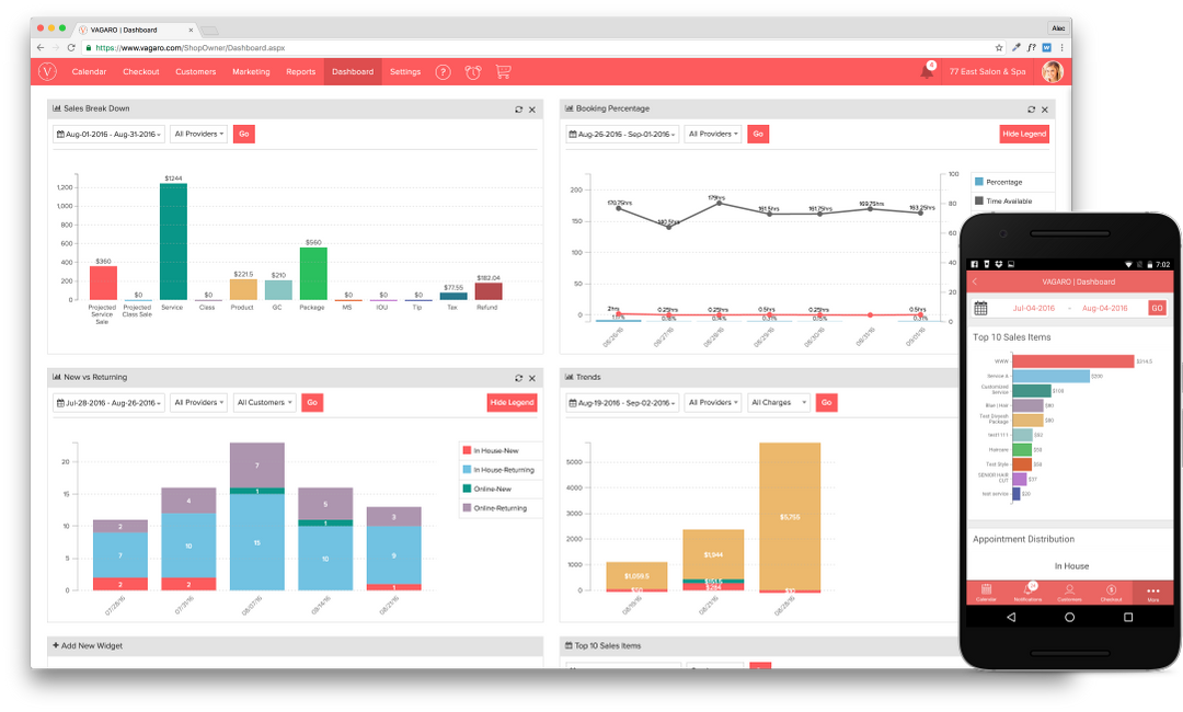 e-commerce analytics