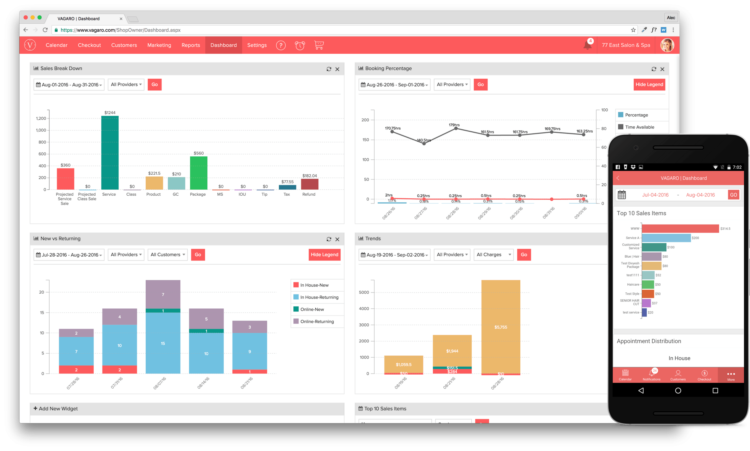 reporting and analytics functionality