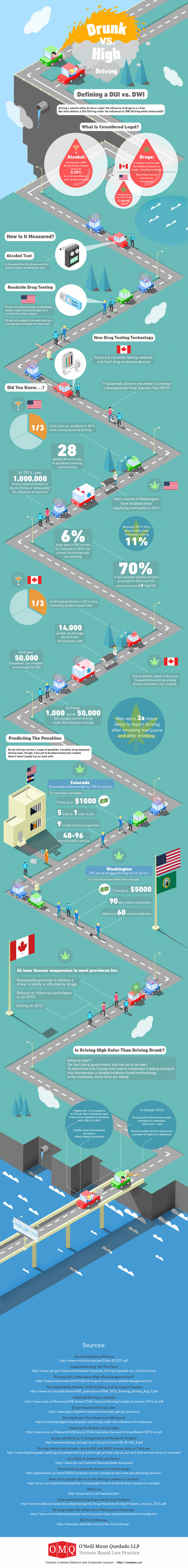 O'Neill Moon Quedado LLP Drunk Driving vs. High Driving Infographic