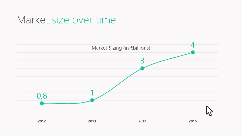 Animation showing how to change the data of a graph in ppt
