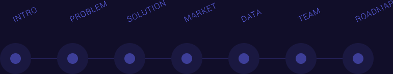 Structure of a powerpoint presentation for a fundraiser