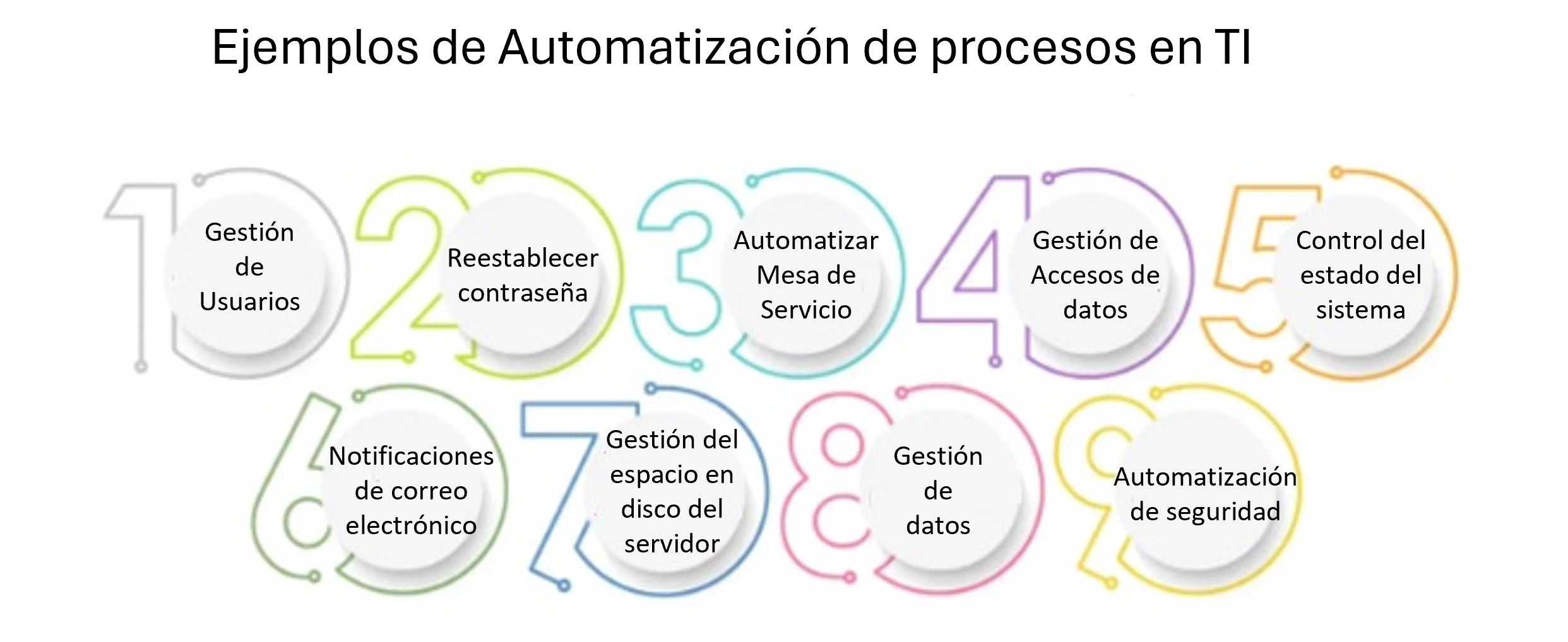 DJCS Blog : Veamos algunos casos de automatización inteligente de ...