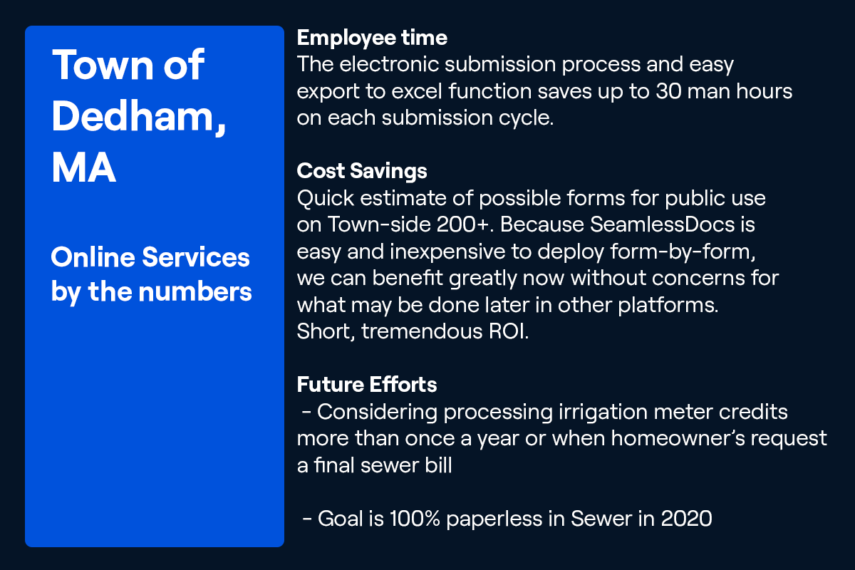 Data on how much employee time the town of Dedham saved by using SeamlessDocs online government forms.