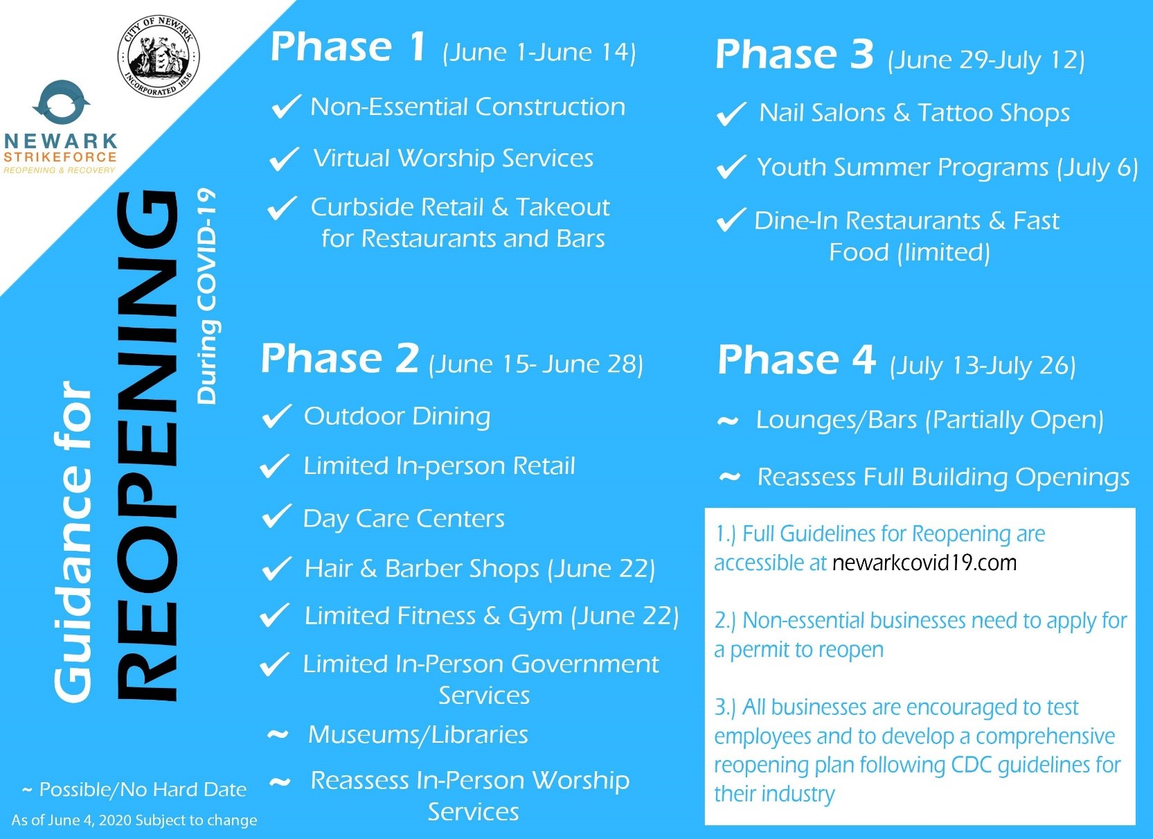 News Key Points from June 16, 2020 Coronavirus (COVID19) Daily Update