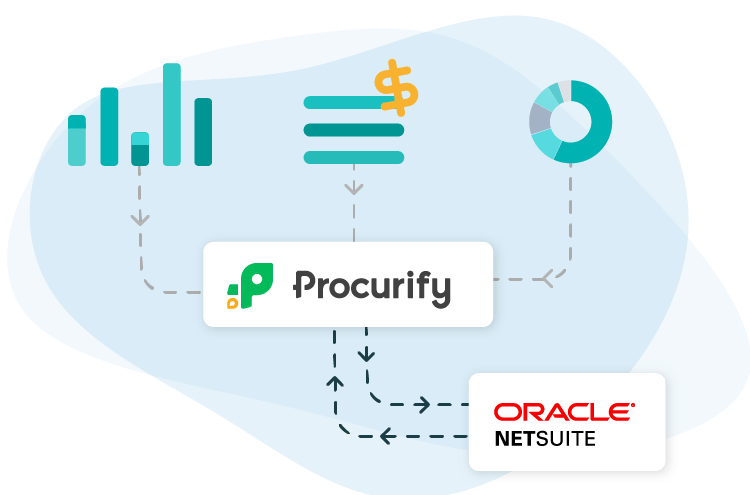 Netsuite and Procurify purchasing processes