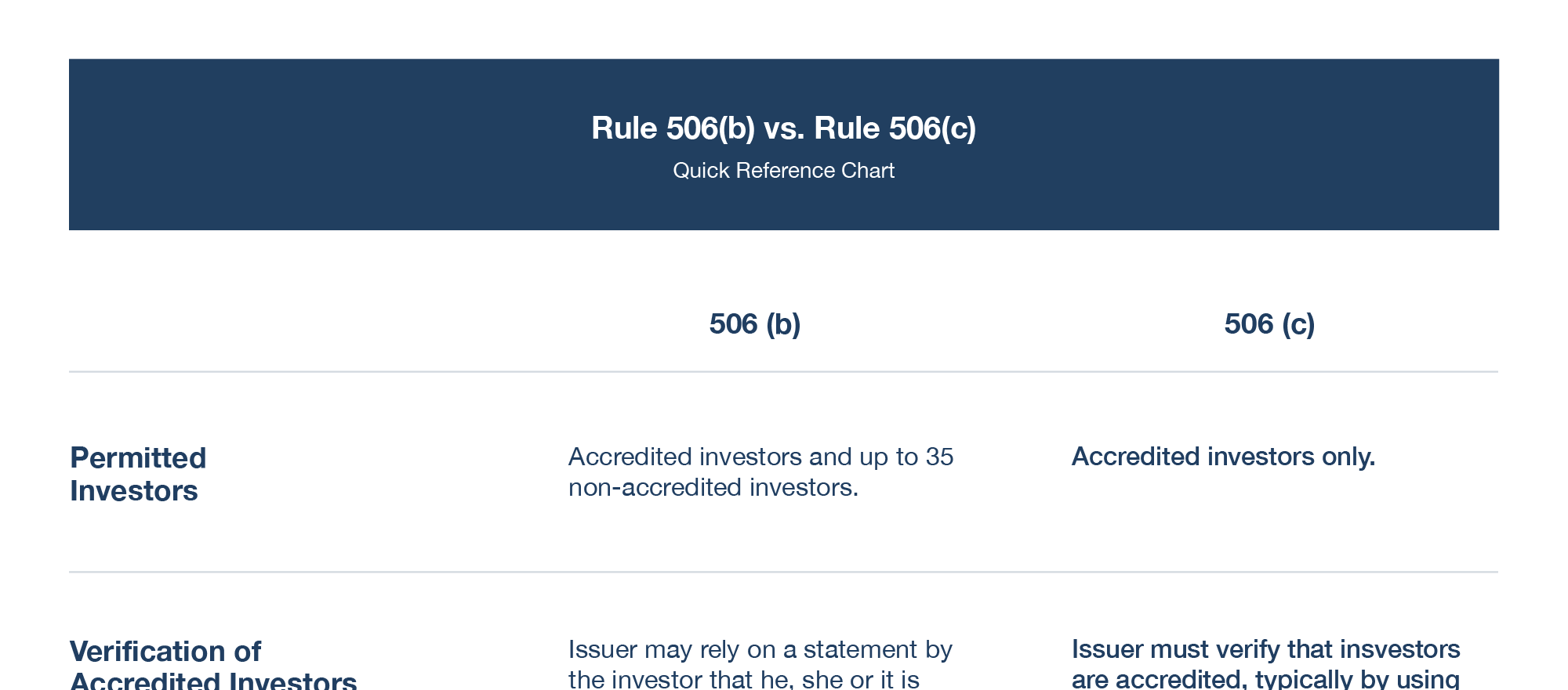Rule 506 b And Rule 506 c RealCrowd rule-506-b-and-rule-506-c-realcrowd