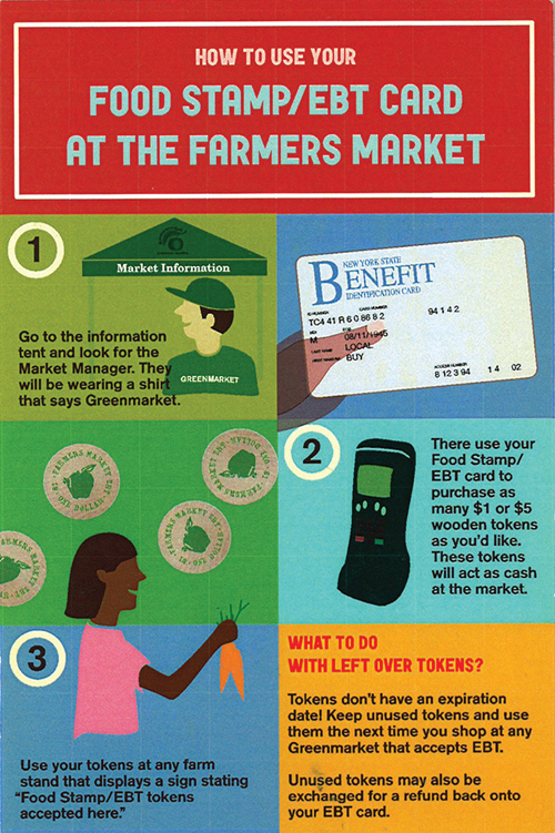 Seven Steps for Creating a Successful SNAP/EBT Program at your Farmers