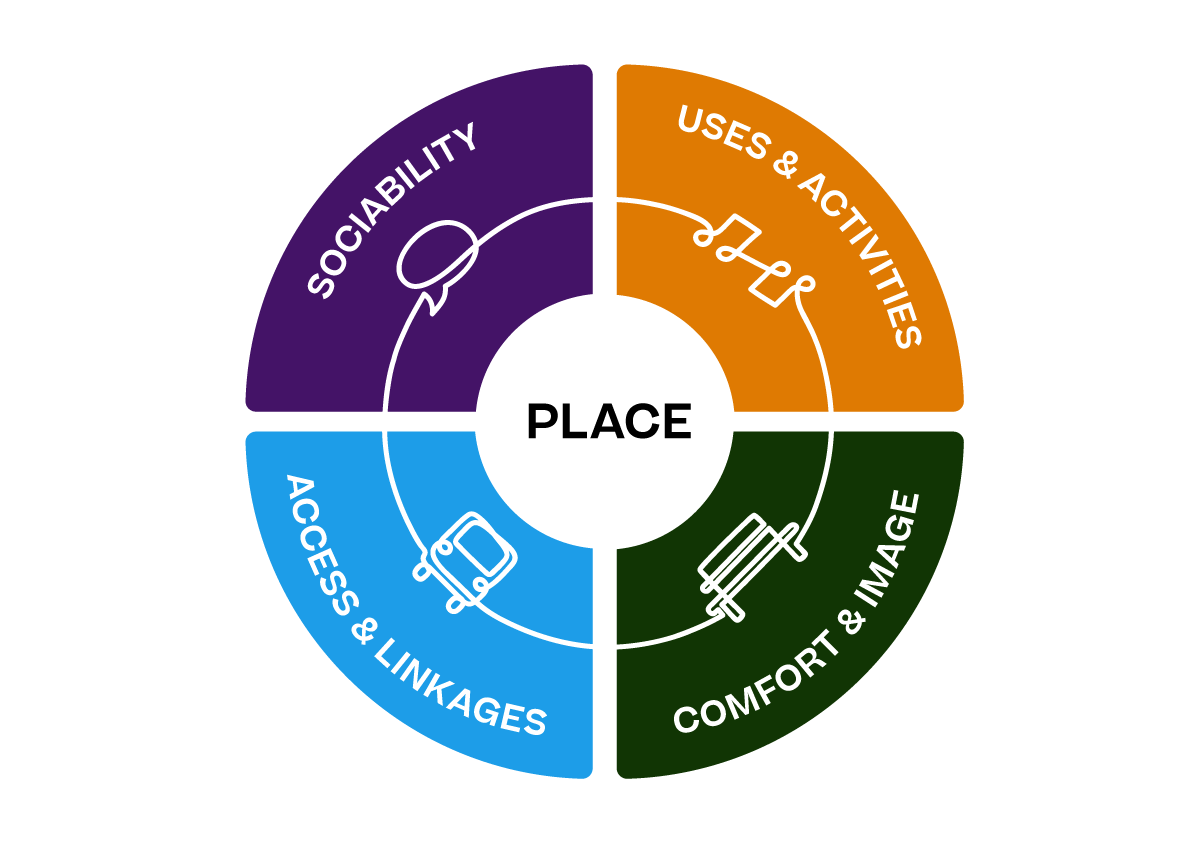 Home Project For Public Spaces