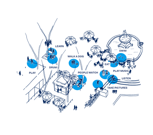 What is Placemaking? | Category — Project for Public Spaces