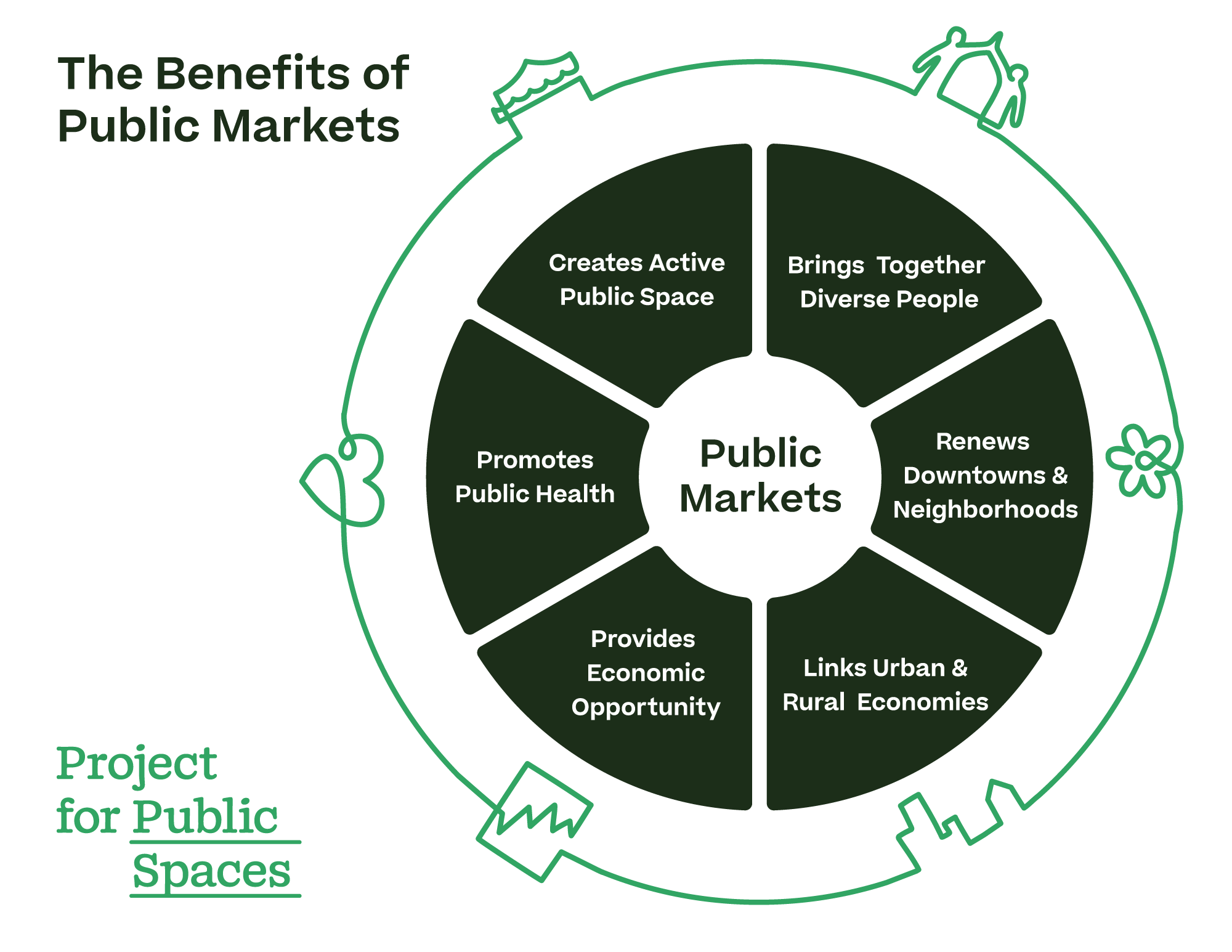 Endless Bounty The Transformative Benefits of Public Markets