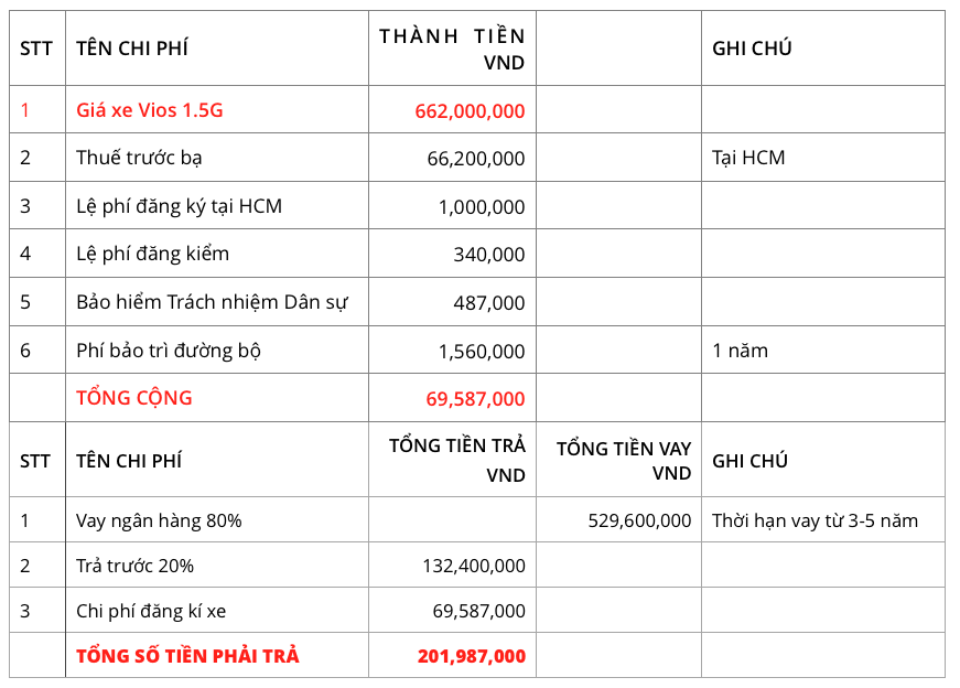 mua xe vios trả góp