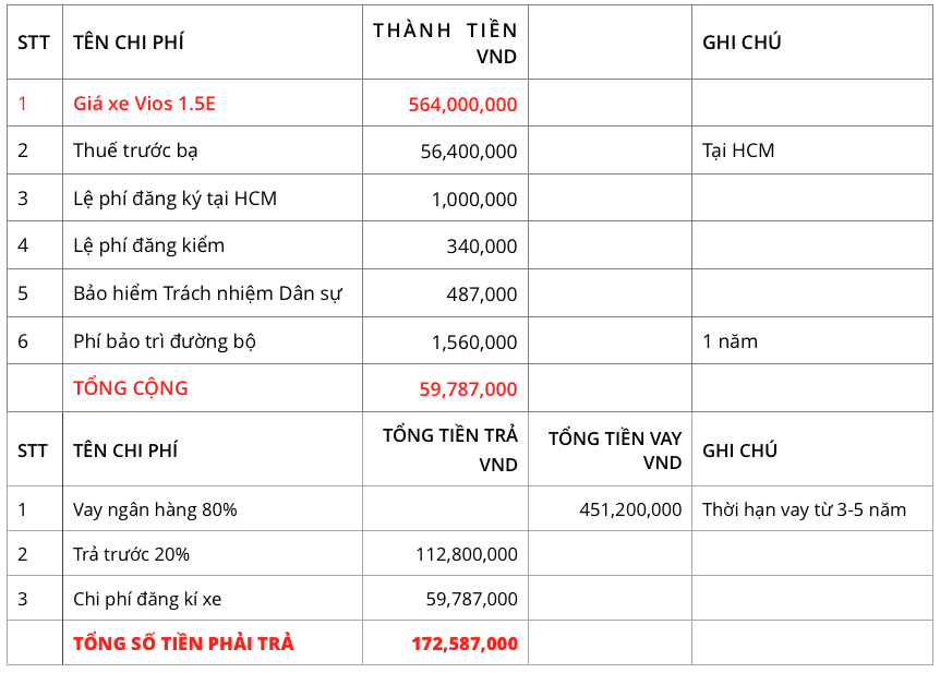 mua xe vios trả góp