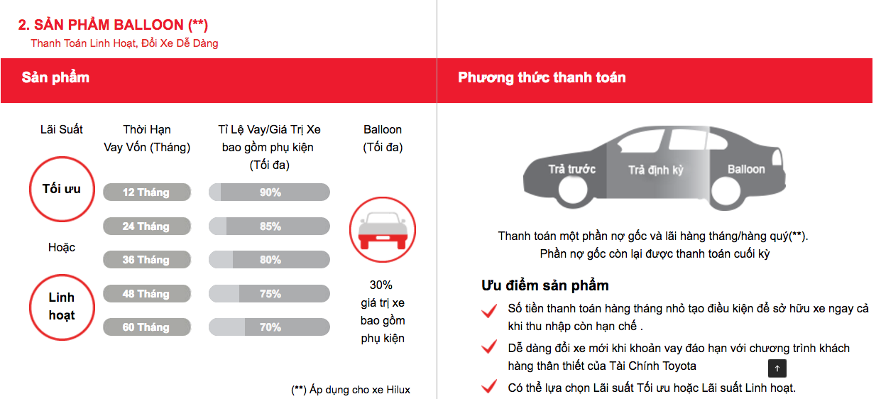 mua xe trả góp balloon