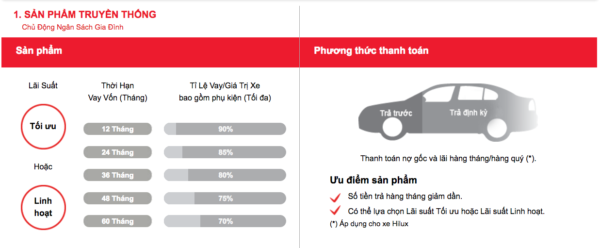 mua xe trả góp truyền thống