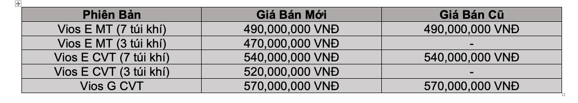 Vios 2020
