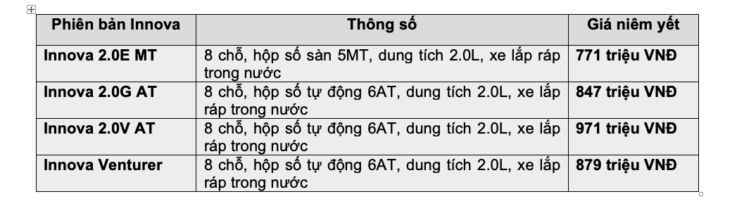 Giá lăn bánh Innova 2020