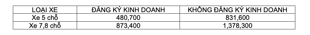 Giá lăn bánh Innova 2020