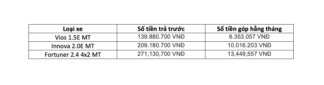 Giá xe Toyota tháng 09
