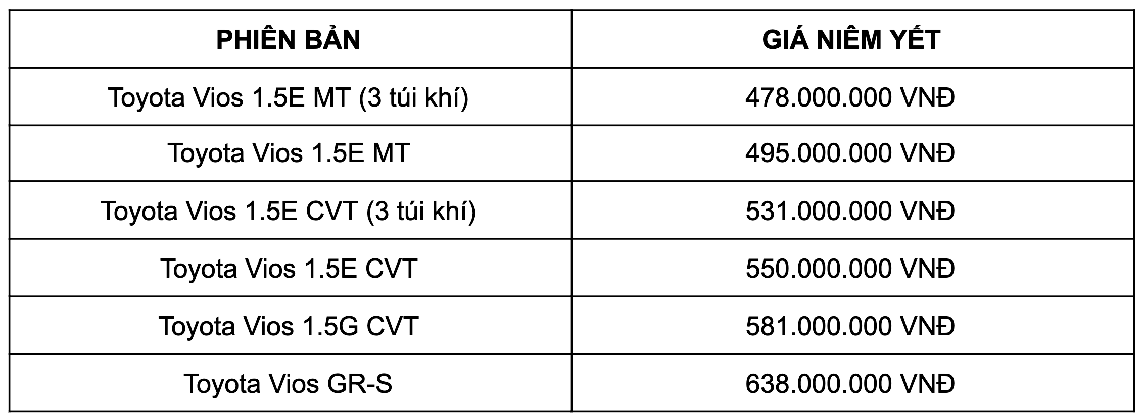 vios 2021 gia bao nhieu