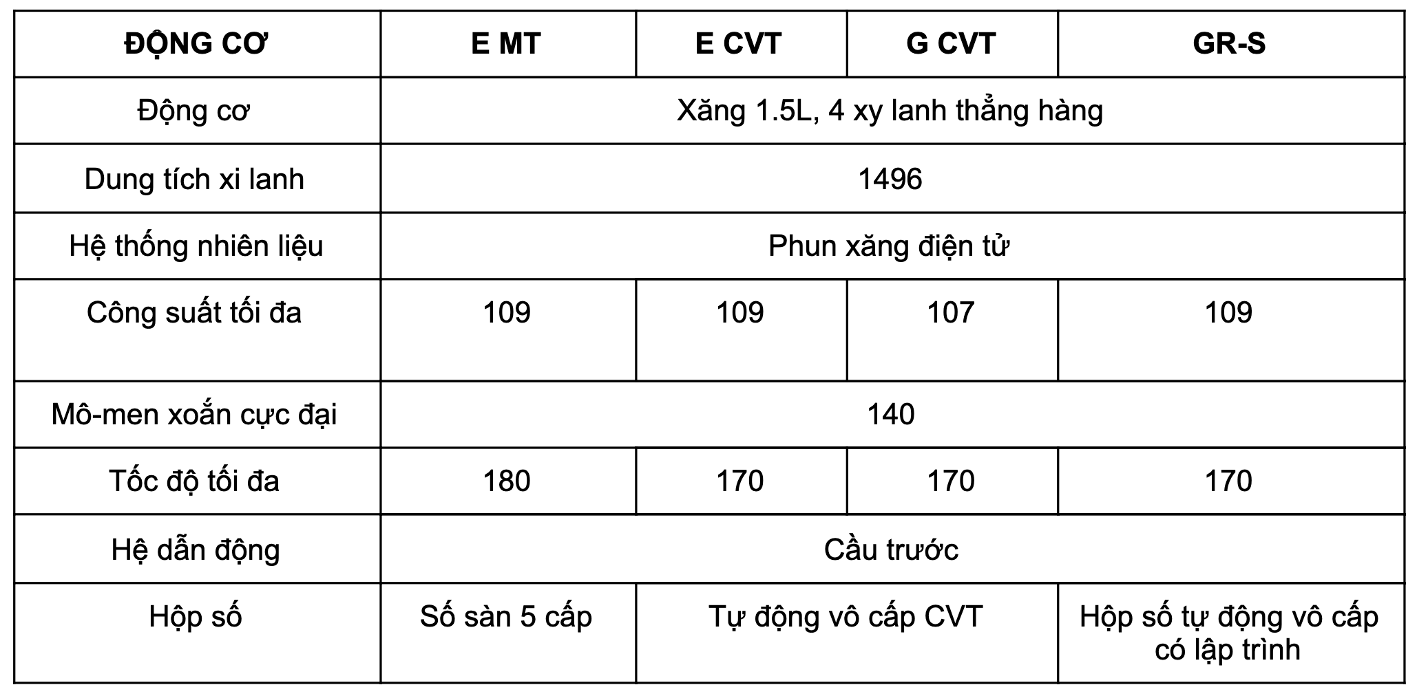 vios 2021 động cơ