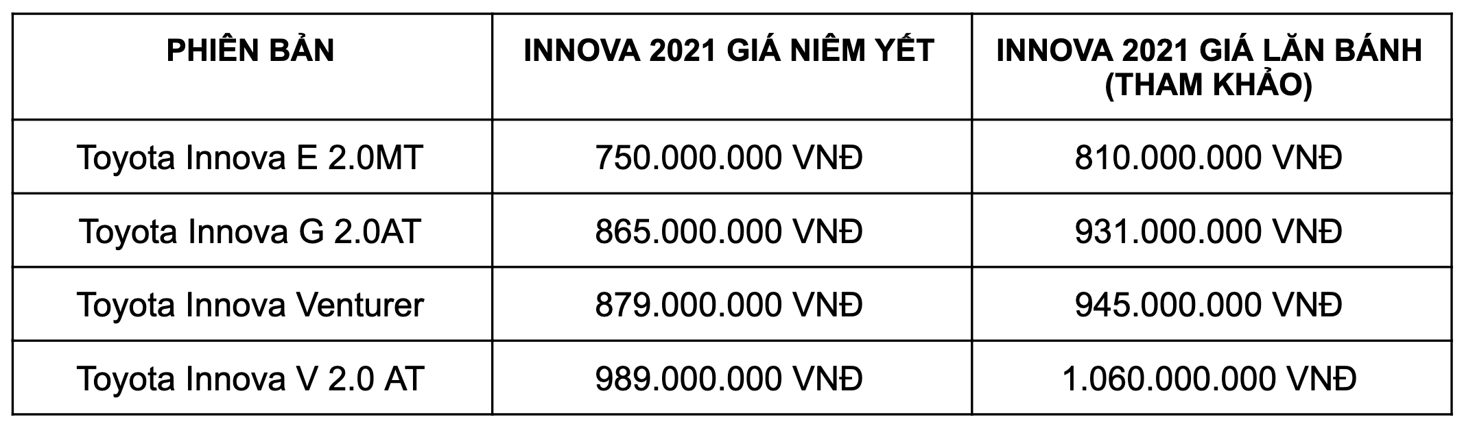 toyota innova 2021 giá lăn bánh