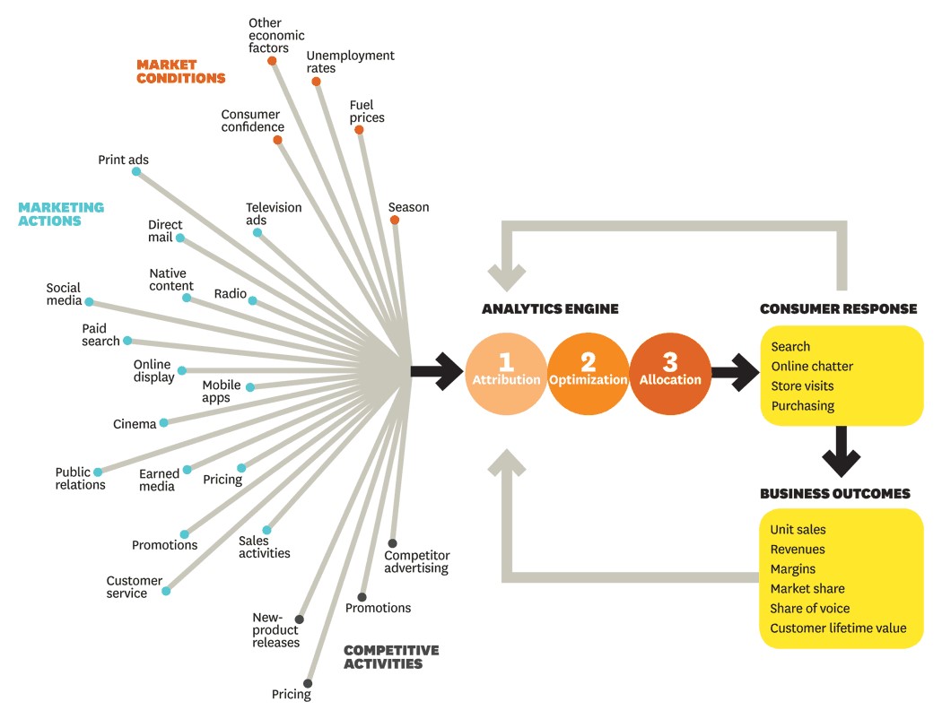 Alt-Text: Media Mix Modelling, predictive analytics, media channel optimisation, media performance