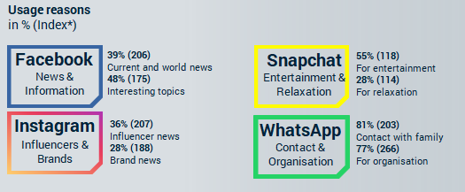 social media is changing, social platforms