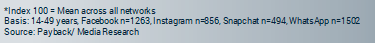 social media is changing, social platforms