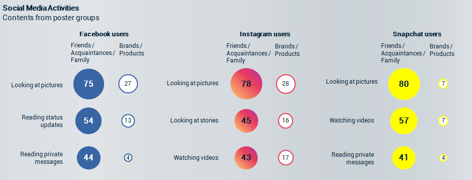 social media is changing, social platforms