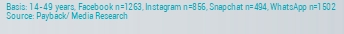 social media is changing, social platforms