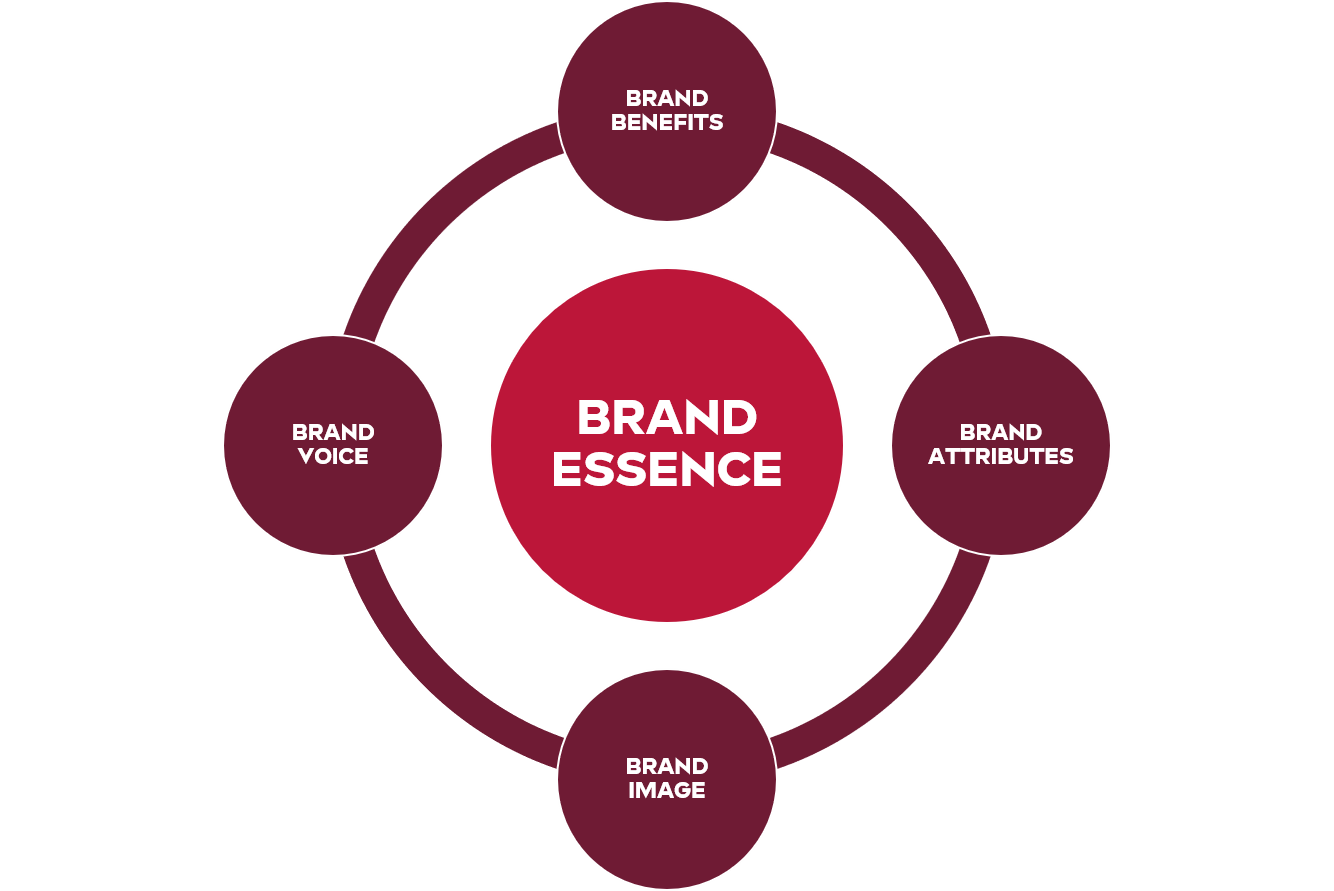Brand Steering Wheel
