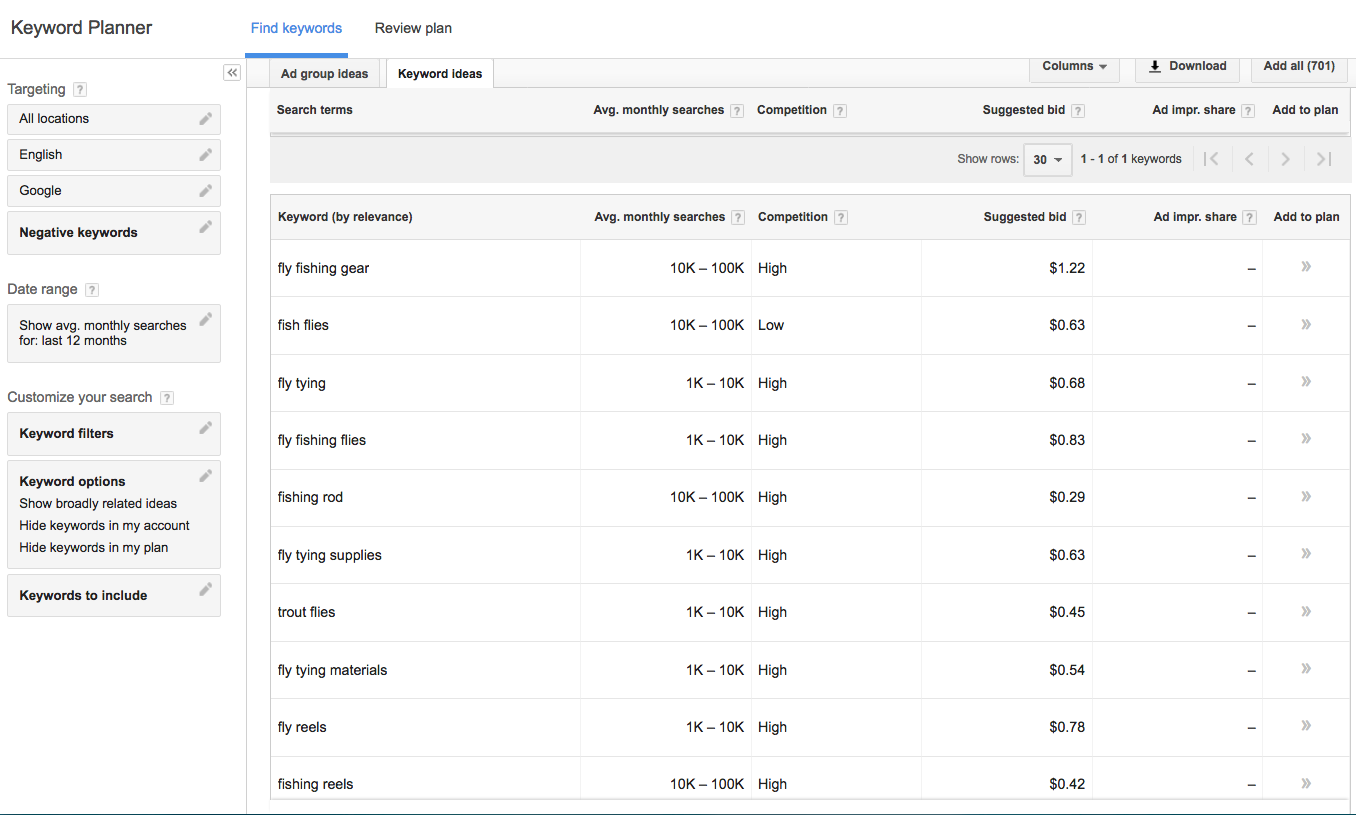 Google AdWords Keyword Planner