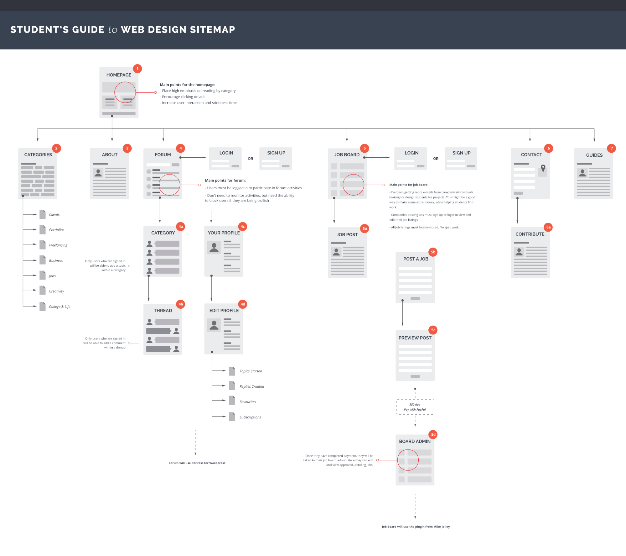 Student's Guide to Web Design sitemap by Janna Hagan