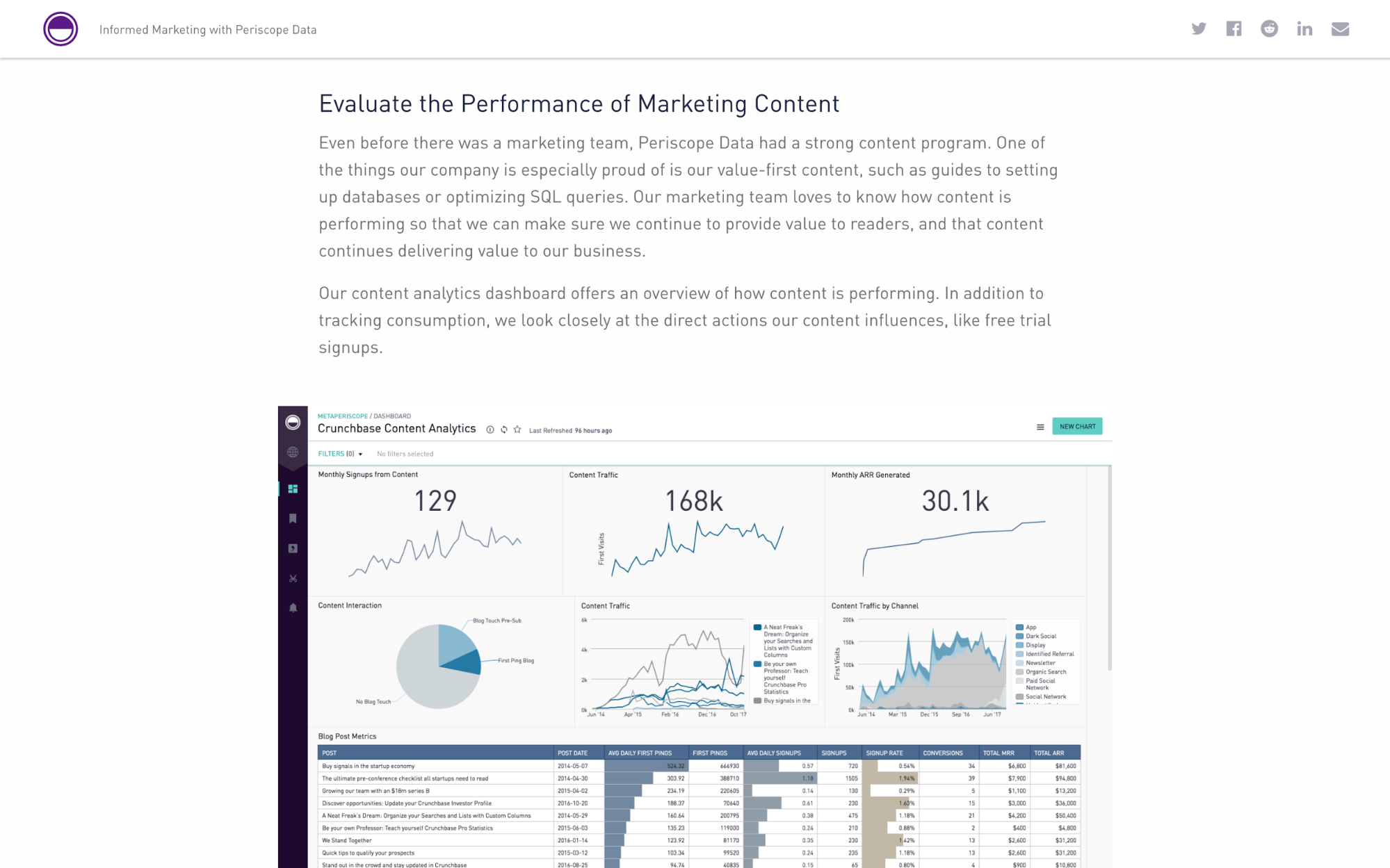 Periscope Data's blog