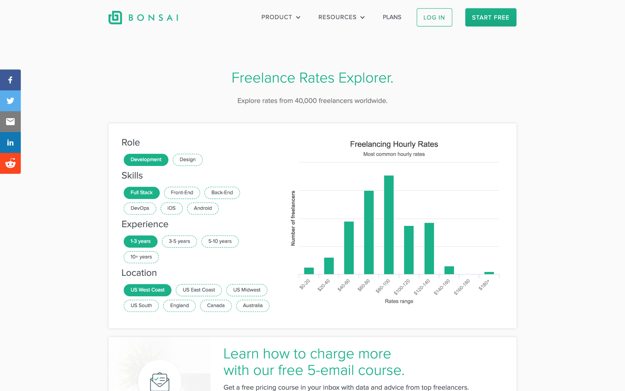 Bonsai freelance rates