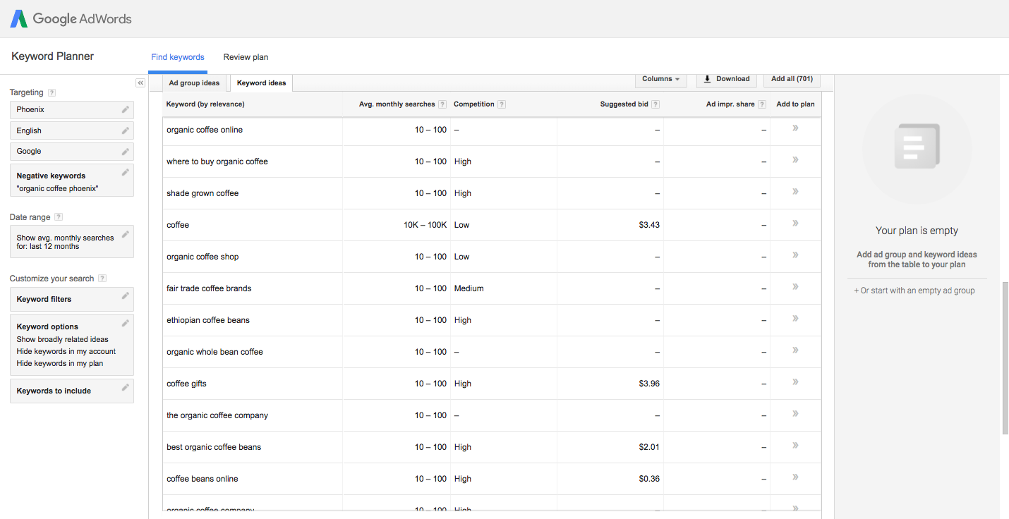 Google adword planner results for organic coffee.