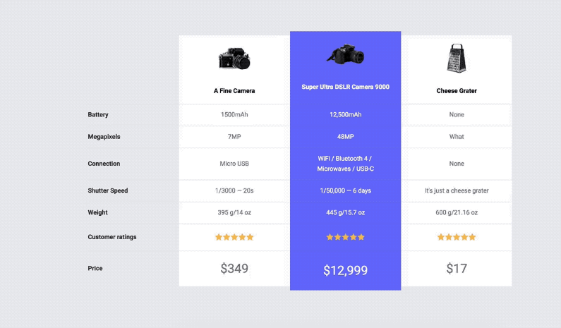 Responsive pricing grid.