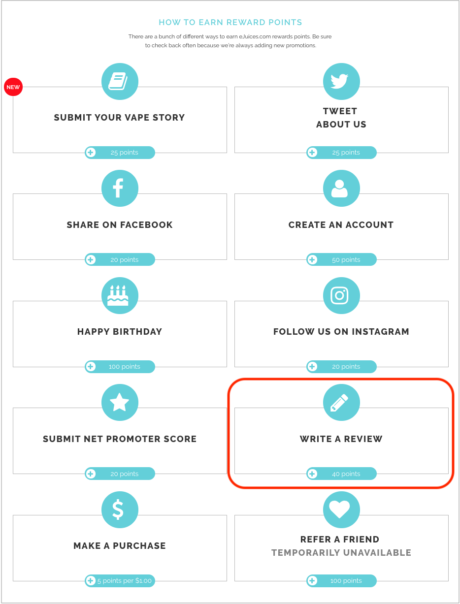 Shopify reward points chart including "writing a review" worth 40 points.
