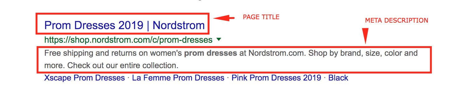 Diagram of a search engine results page listing with page title and meta description labelled